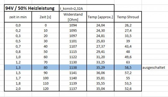 Heizkurve, 450 W, 50 %