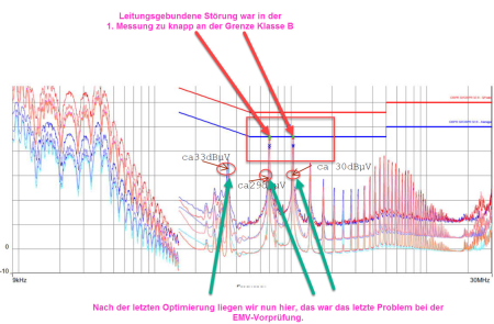 WZ5500 Kabel länge ?